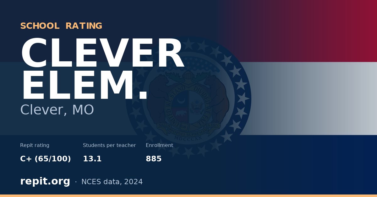 CLEVER ELEM., Clever, MO — Repit school rating C+ (65/100)
