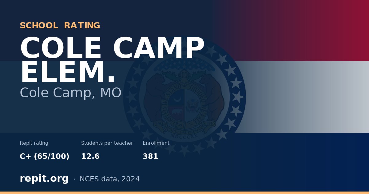 COLE CAMP ELEM., Cole Camp, MO — Repit school rating C+ (65/100)