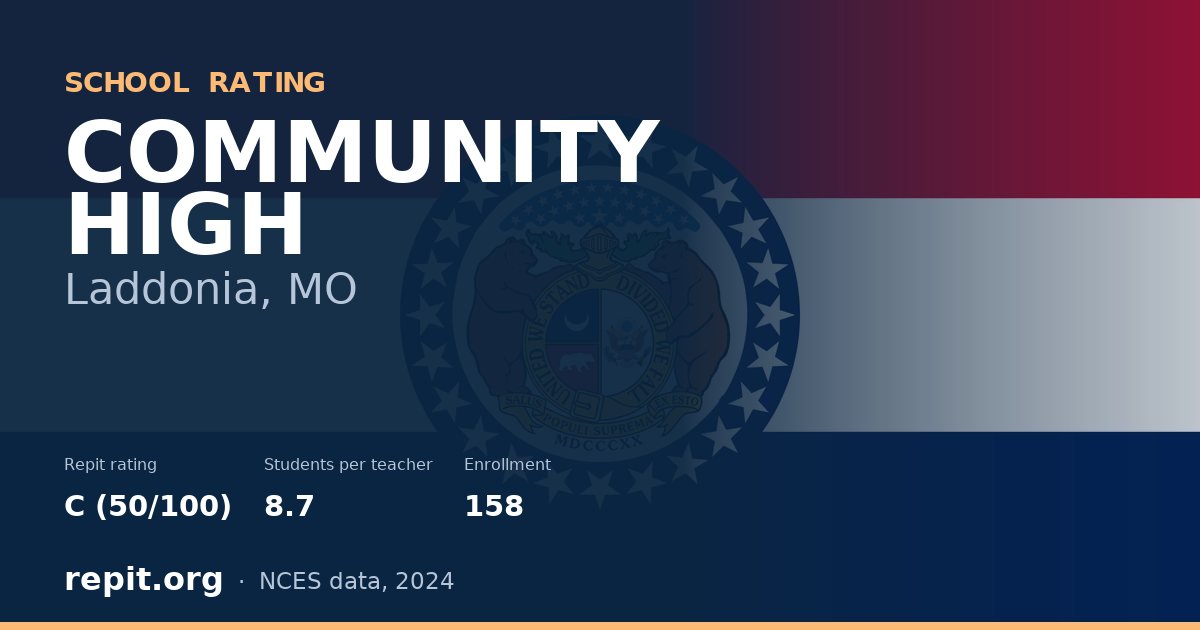 COMMUNITY HIGH, Laddonia, MO — Repit school rating C (50/100)