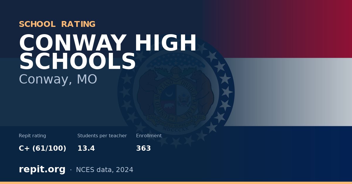 CONWAY HIGH SCHOOLS, Conway, MO — Repit school rating C+ (61/100)