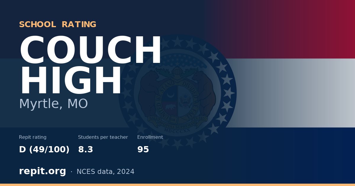 COUCH HIGH, Myrtle, MO — Repit school rating D (49/100)