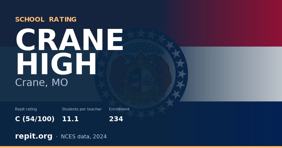 CRANE HIGH, Crane, MO — Repit school rating C (54/100)