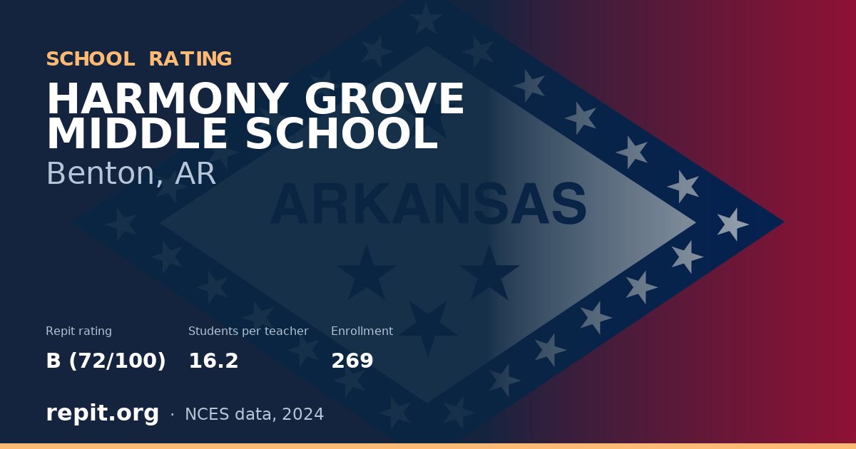HARMONY GROVE MIDDLE SCHOOL, Benton, AR — Repit school rating B (72/100)