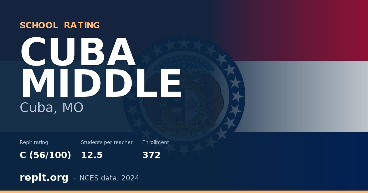 CUBA MIDDLE, Cuba, MO — Repit school rating C (56/100)