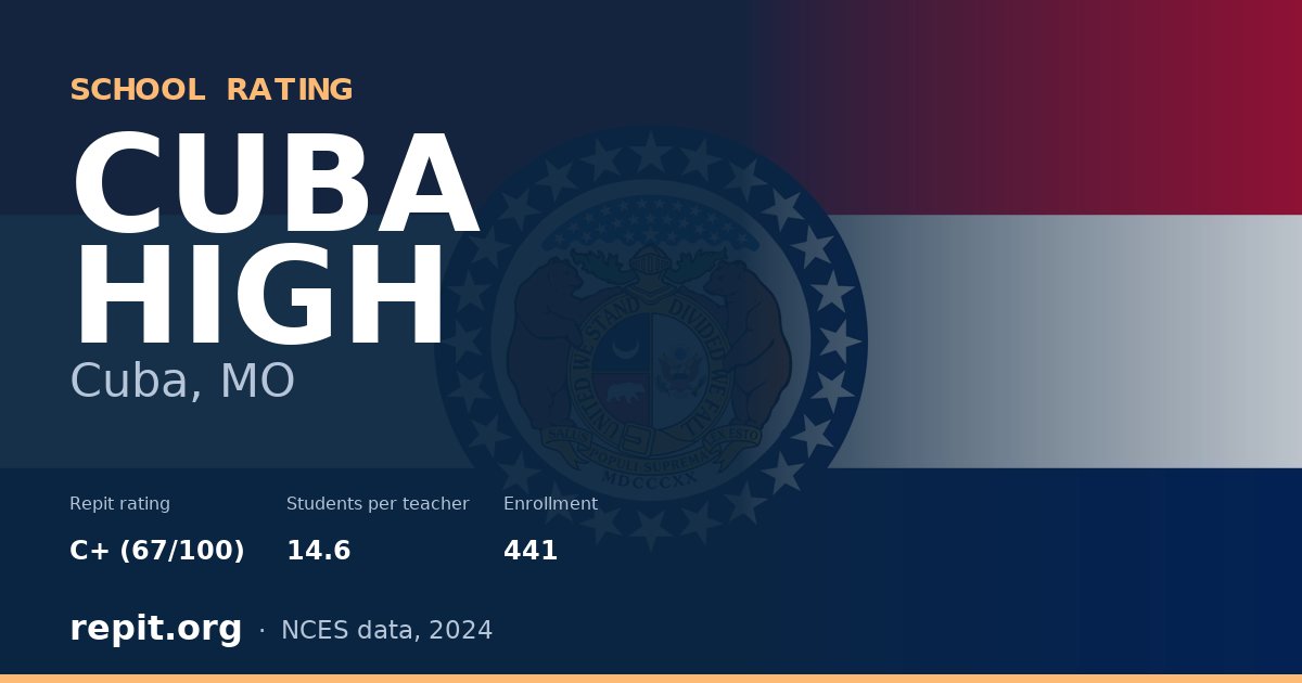 CUBA HIGH, Cuba, MO — Repit school rating C+ (67/100)