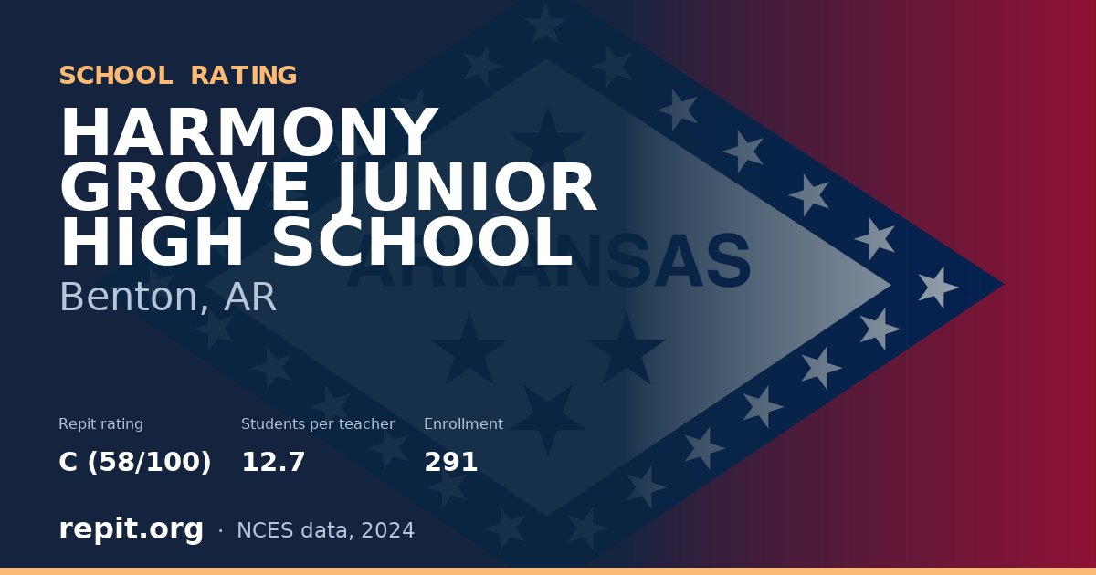 HARMONY GROVE JUNIOR HIGH SCHOOL, Benton, AR — Repit school rating C (58/100)