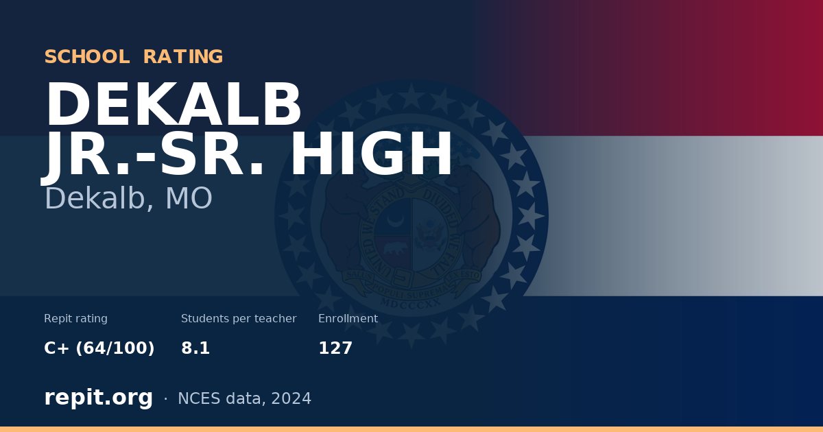 DEKALB JR.-SR. HIGH, Dekalb, MO — Repit school rating C+ (64/100)