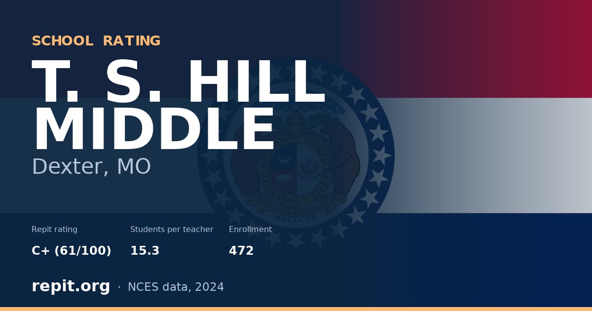 T. S. HILL MIDDLE, Dexter, MO — Repit school rating C+ (61/100)