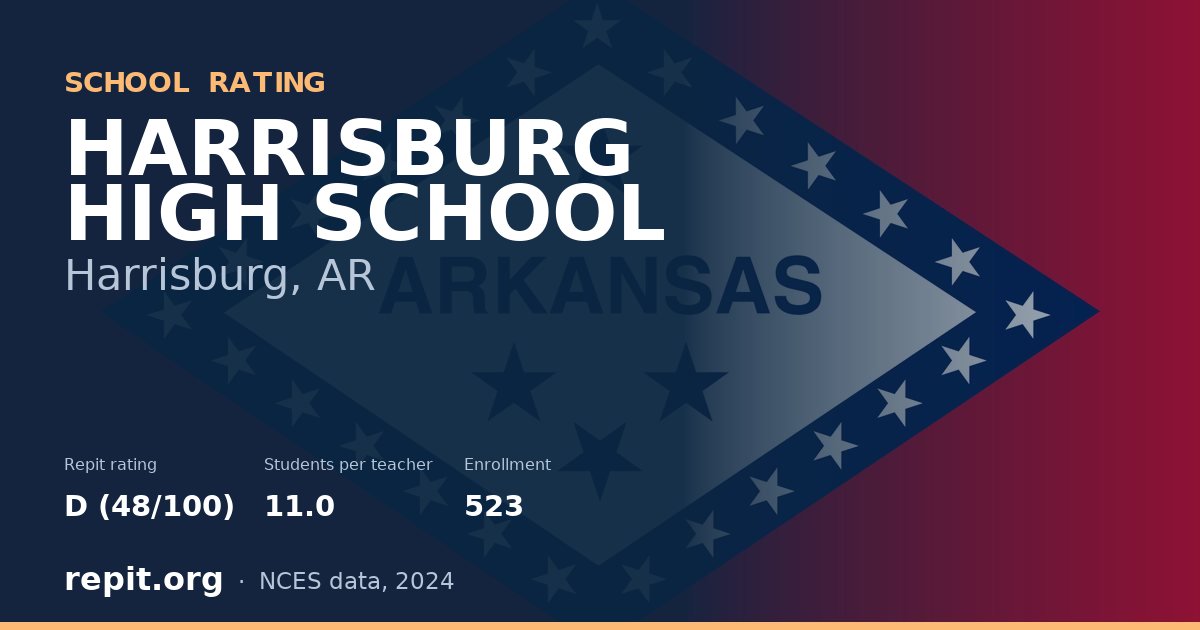 HARRISBURG HIGH SCHOOL, Harrisburg, AR — Repit school rating D (48/100)