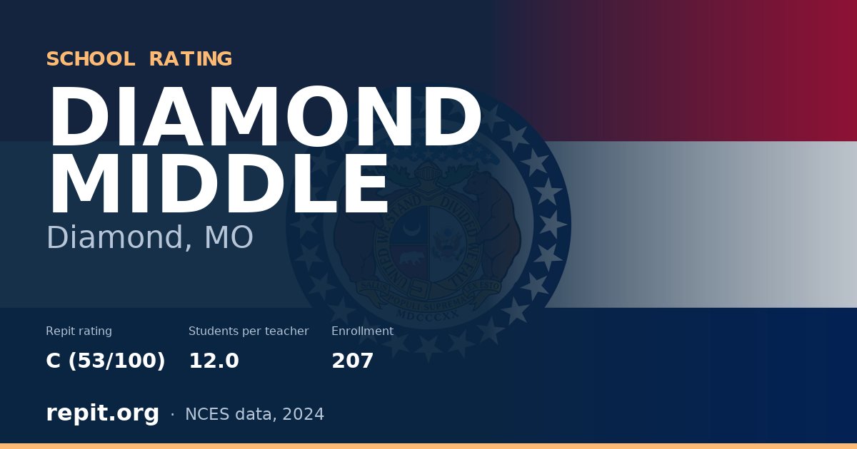 DIAMOND MIDDLE, Diamond, MO — Repit school rating C (53/100)