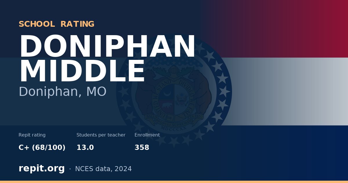 DONIPHAN MIDDLE, Doniphan, MO — Repit school rating C+ (68/100)