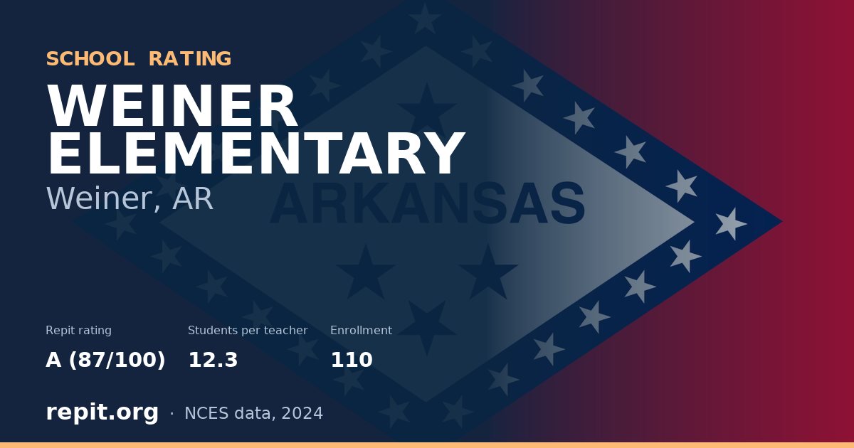 WEINER ELEMENTARY, Weiner, AR — Repit school rating A (87/100)