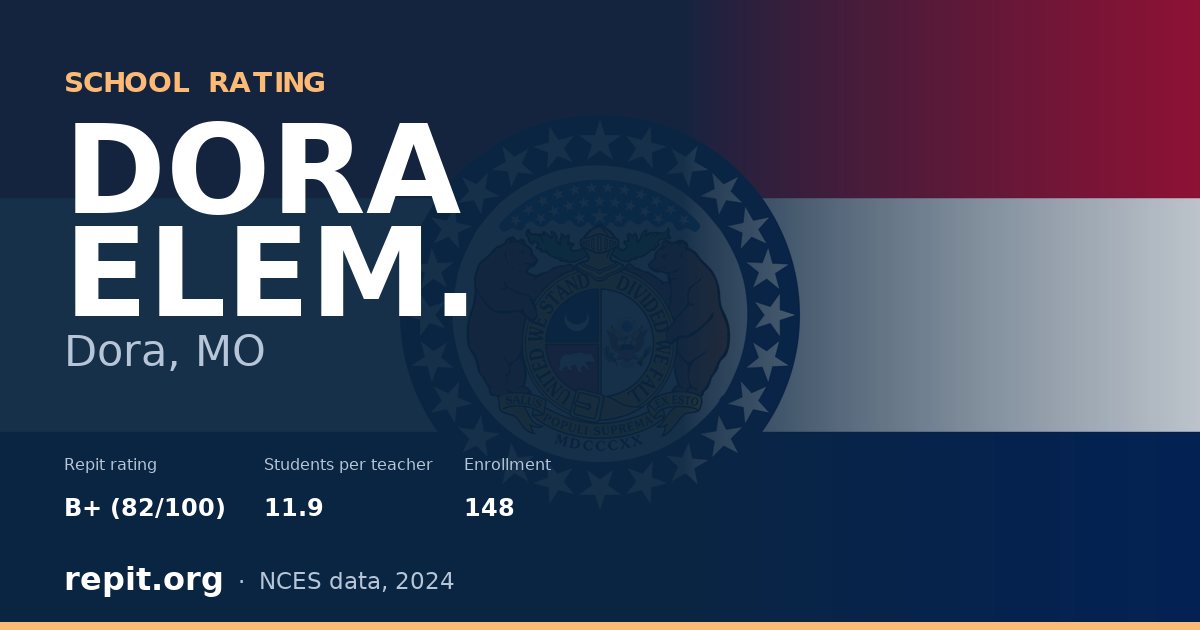 DORA ELEM., Dora, MO — Repit school rating B+ (82/100)