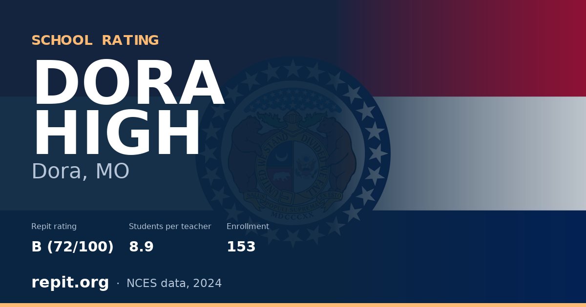 DORA HIGH, Dora, MO — Repit school rating B (72/100)