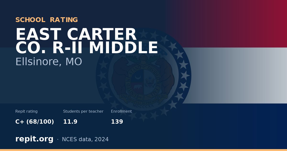 EAST CARTER CO. R-II MIDDLE, Ellsinore, MO — Repit school rating C+ (68/100)