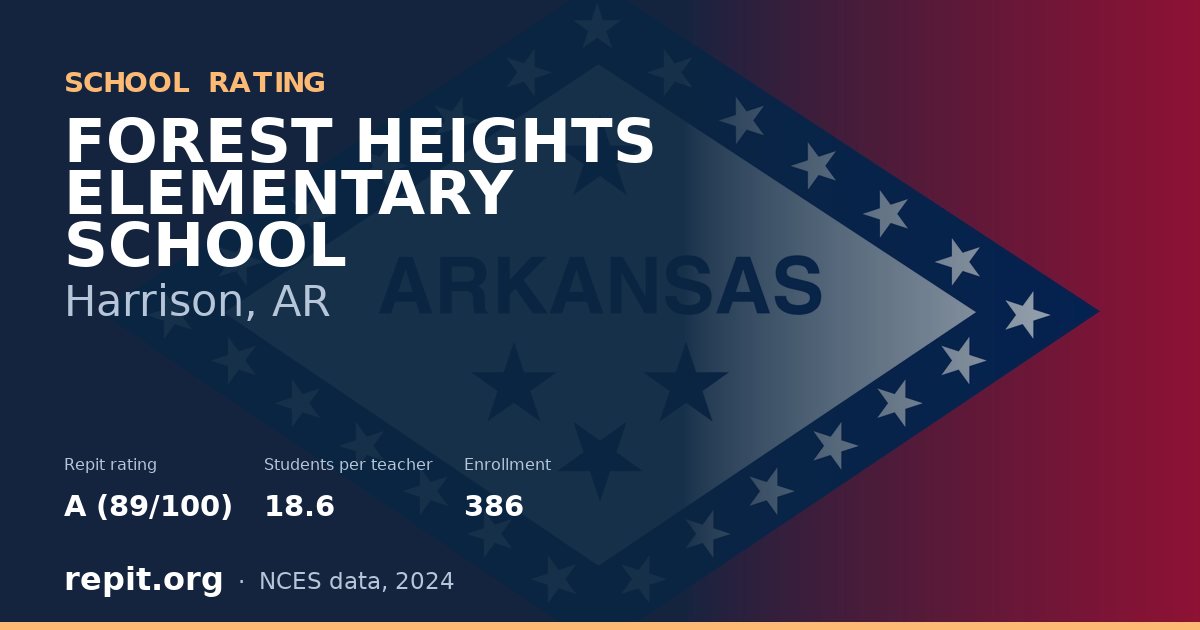 FOREST HEIGHTS ELEMENTARY SCHOOL, Harrison, AR — Repit school rating A (89/100)