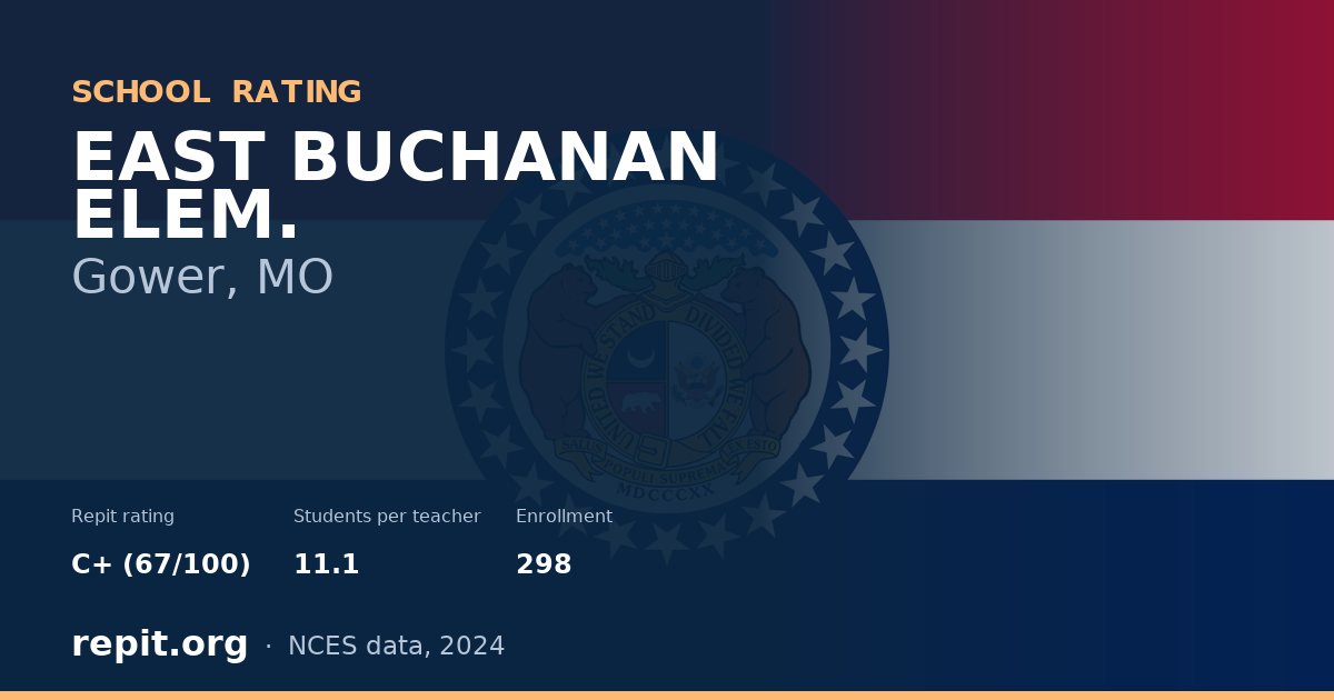 EAST BUCHANAN ELEM., Gower, MO — Repit school rating C+ (67/100)