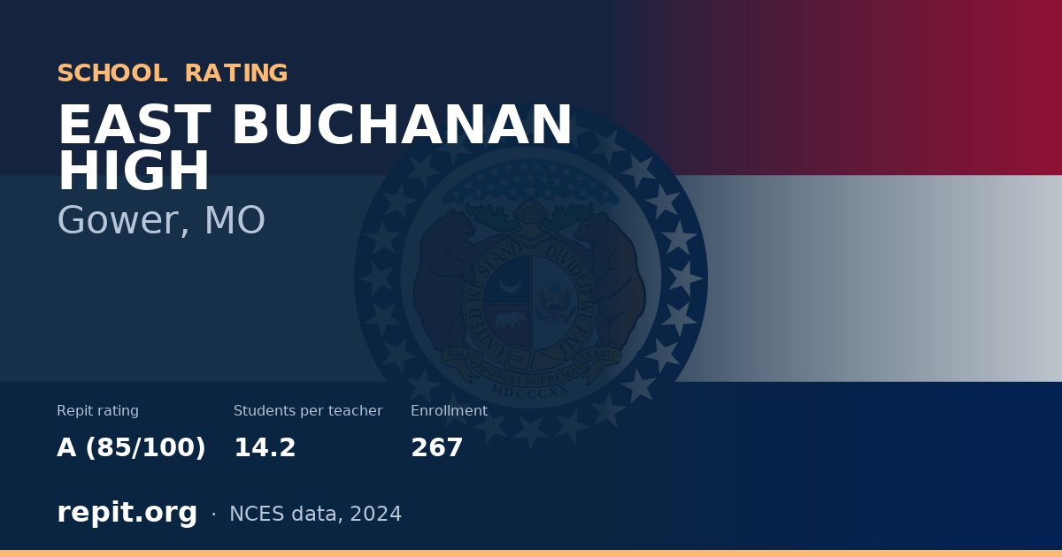 EAST BUCHANAN HIGH, Gower, MO — Repit school rating A (85/100)