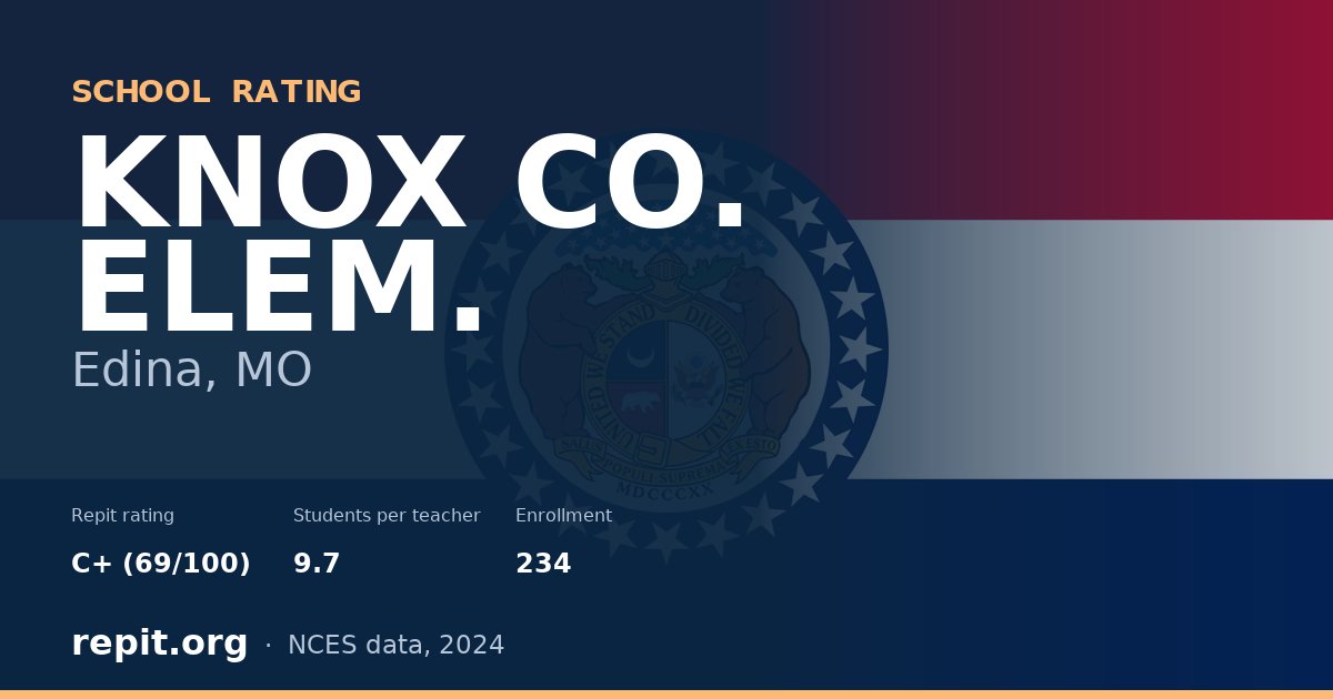 KNOX CO. ELEM., Edina, MO — Repit school rating C+ (69/100)
