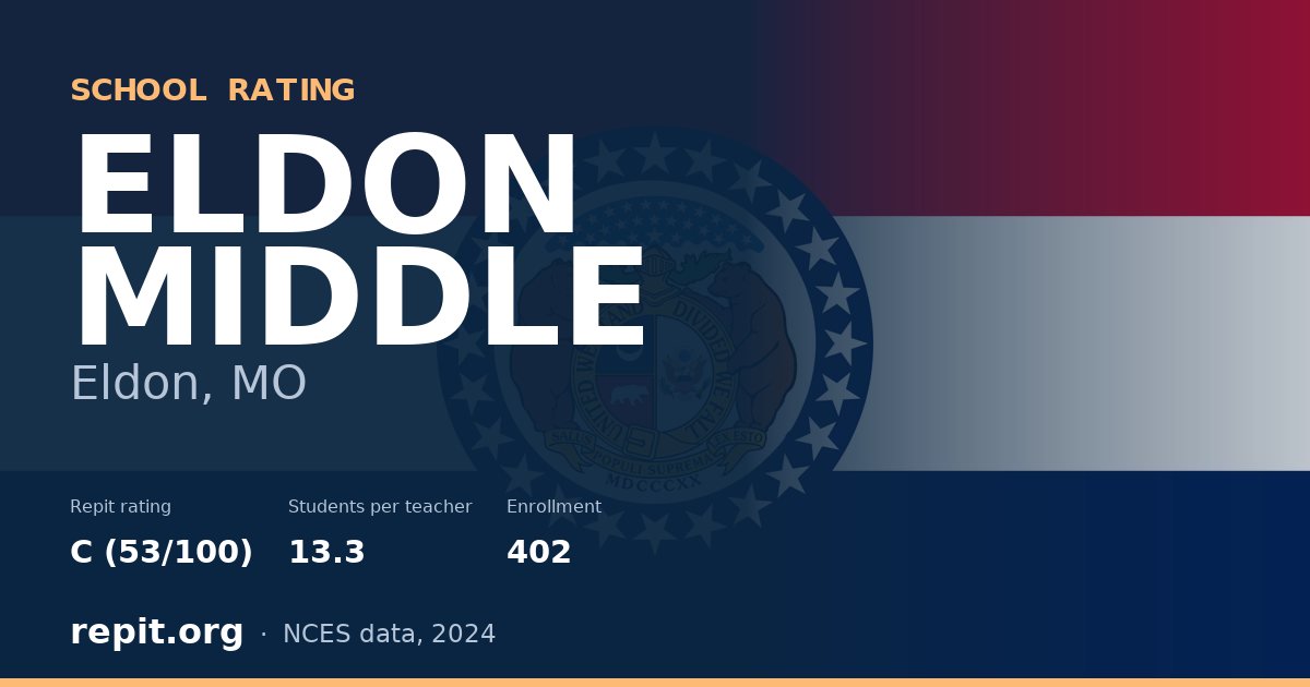 ELDON MIDDLE, Eldon, MO — Repit school rating C (53/100)