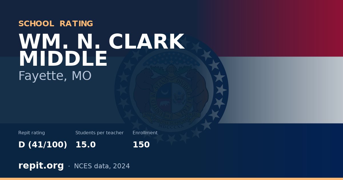 WM. N. CLARK MIDDLE, Fayette, MO — Repit school rating D (41/100)