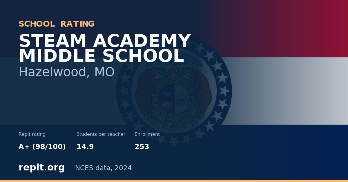 STEAM ACADEMY MIDDLE SCHOOL, Hazelwood, MO — Repit school rating A+ (98/100)