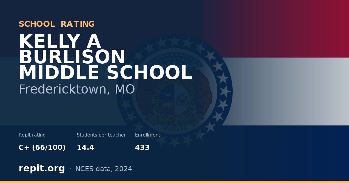 KELLY A BURLISON MIDDLE SCHOOL, Fredericktown, MO — Repit school rating C+ (66/100)