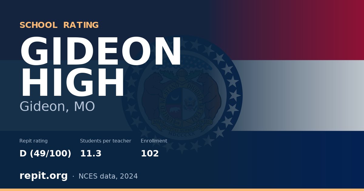 GIDEON HIGH, Gideon, MO — Repit school rating D (49/100)