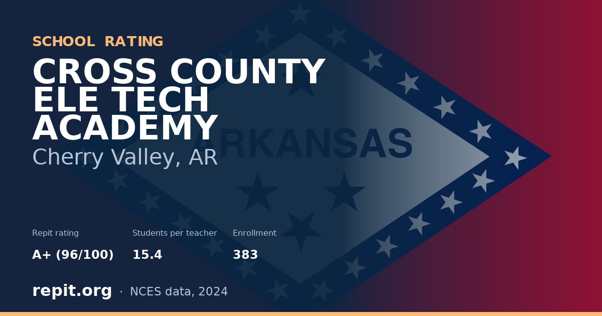 CROSS COUNTY ELE TECH ACADEMY, Cherry Valley, AR — Repit school rating A+ (96/100)
