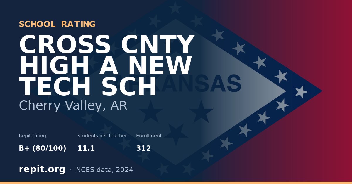 CROSS CNTY HIGH A NEW TECH SCH, Cherry Valley, AR — Repit school rating B+ (80/100)