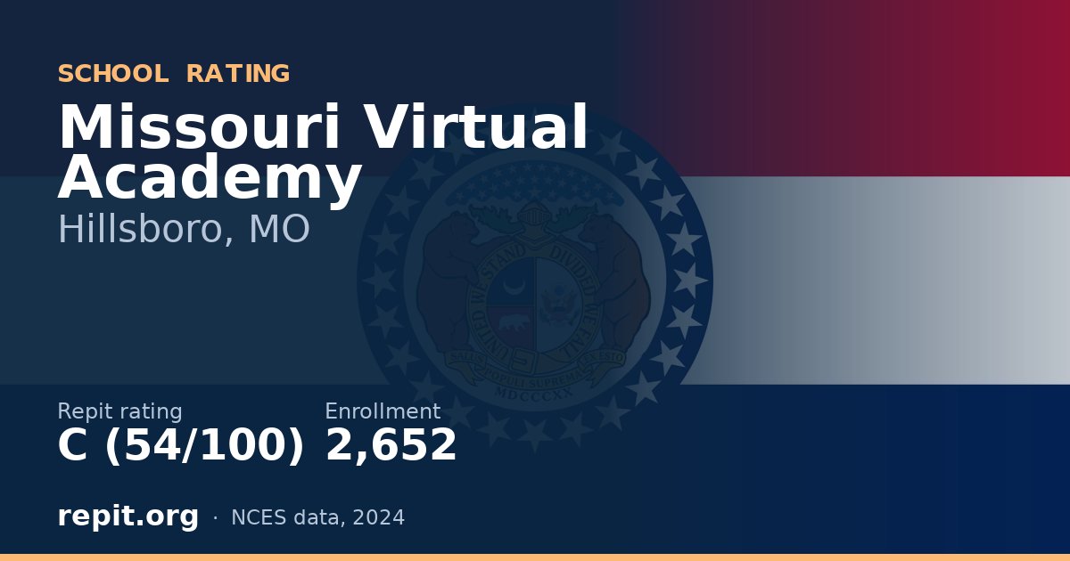 Missouri Virtual Academy, Hillsboro, MO — Repit school rating C (54/100)