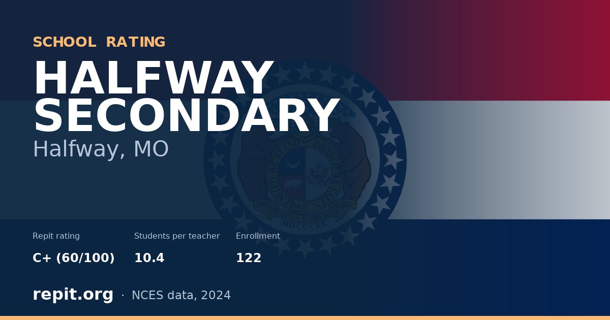 HALFWAY SECONDARY, Halfway, MO — Repit school rating C+ (60/100)