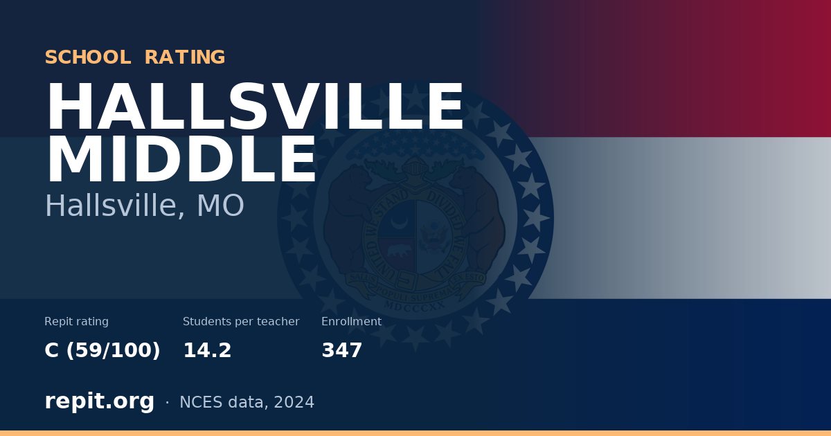 HALLSVILLE MIDDLE, Hallsville, MO — Repit school rating C (59/100)