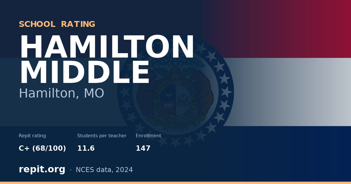 HAMILTON MIDDLE, Hamilton, MO — Repit school rating C+ (68/100)