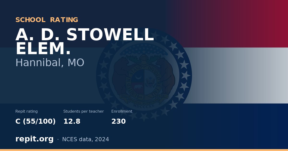 A. D. STOWELL ELEM., Hannibal, MO — Repit school rating C (55/100)