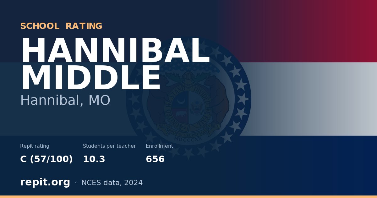 HANNIBAL MIDDLE, Hannibal, MO — Repit school rating C (57/100)