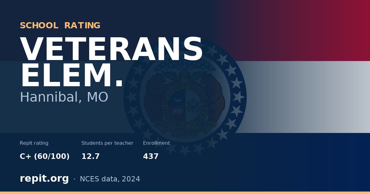 VETERANS ELEM., Hannibal, MO — Repit school rating C+ (60/100)