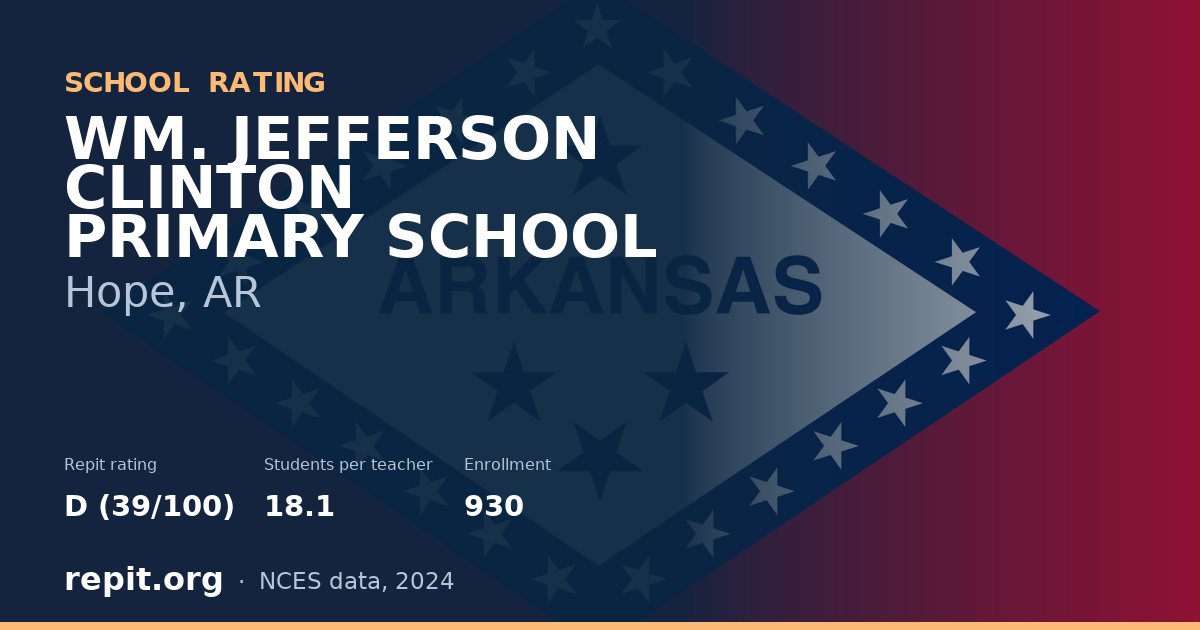 WM. JEFFERSON CLINTON PRIMARY SCHOOL, Hope, AR — Repit school rating D (39/100)