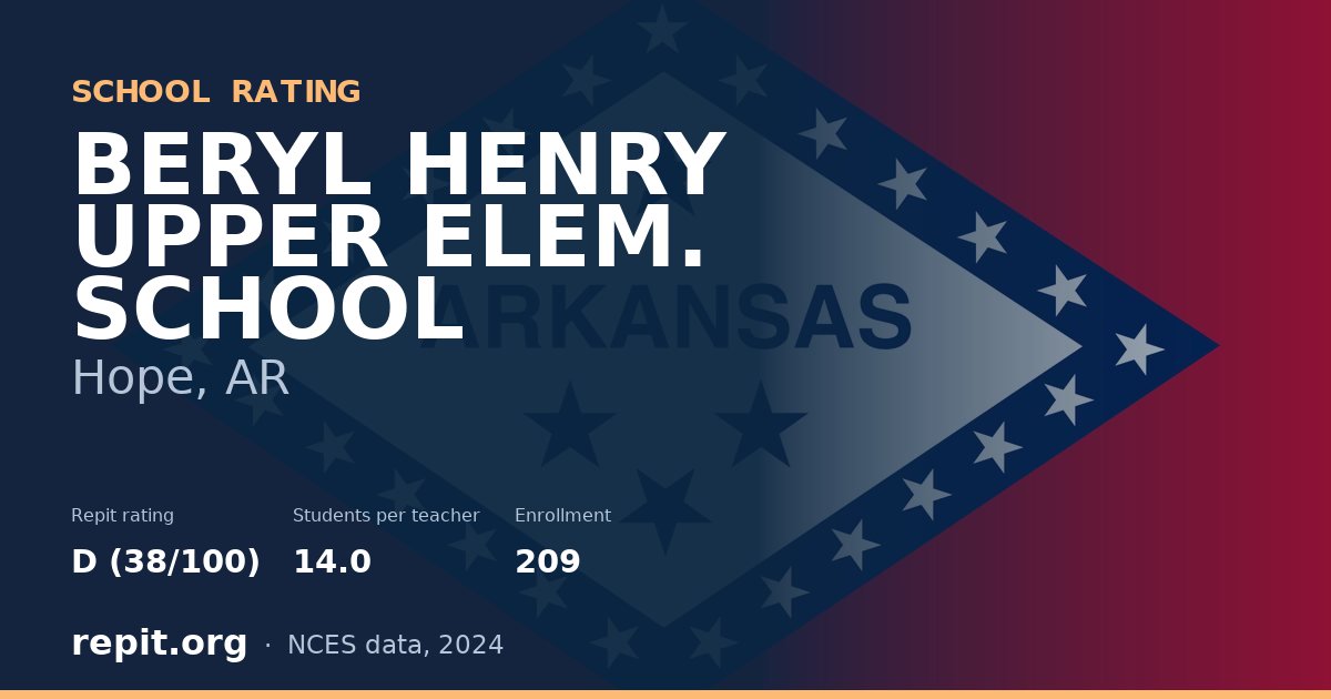 BERYL HENRY UPPER ELEM. SCHOOL, Hope, AR — Repit school rating D (38/100)