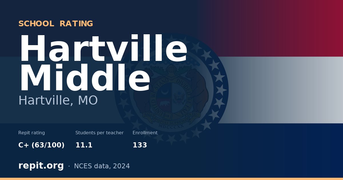 Hartville Middle, Hartville, MO — Repit school rating C+ (63/100)