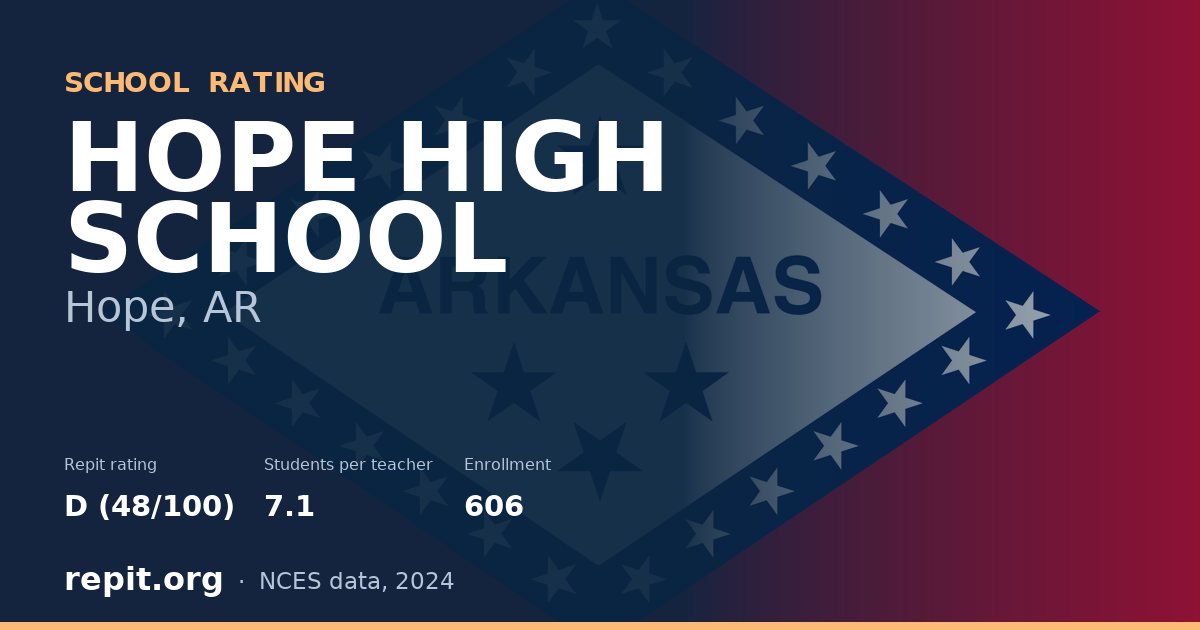 HOPE HIGH SCHOOL, Hope, AR — Repit school rating D (48/100)