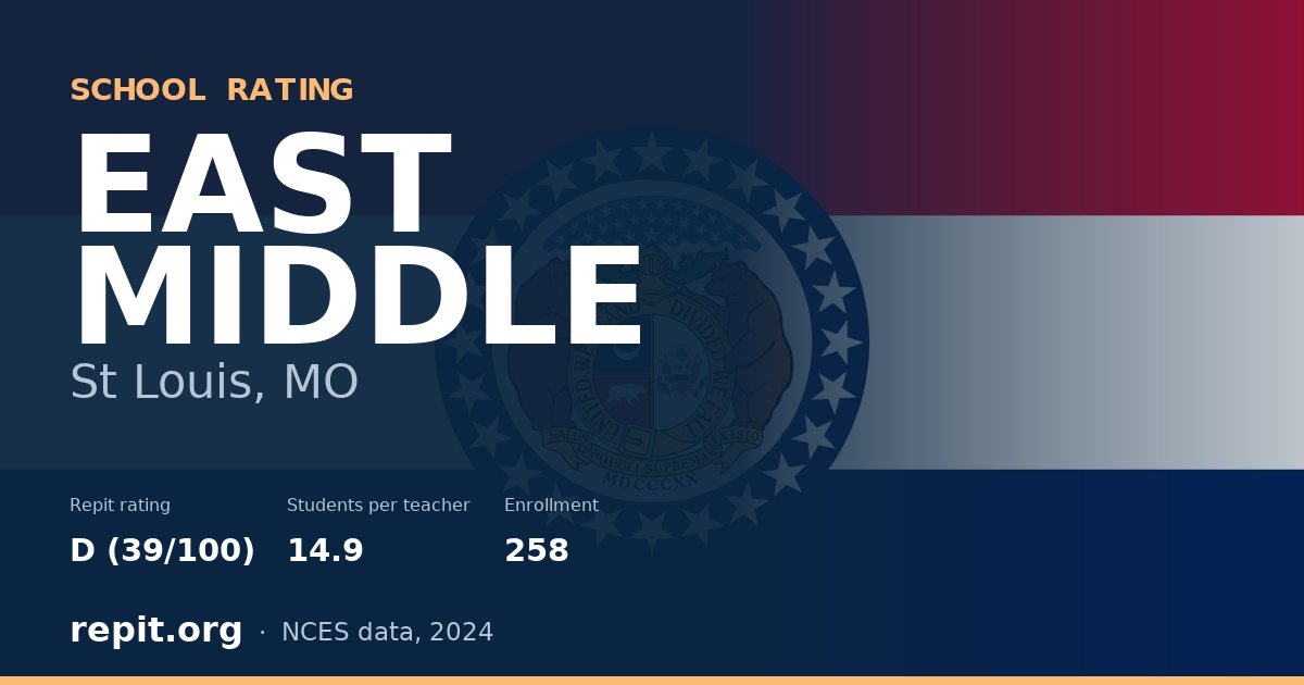 EAST MIDDLE, St Louis, MO — Repit school rating D (39/100)