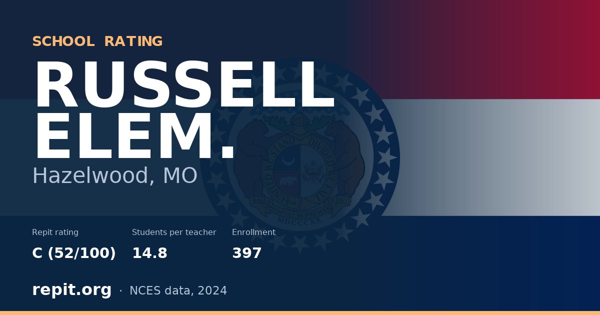 RUSSELL ELEM., Hazelwood, MO — Repit school rating C (52/100)