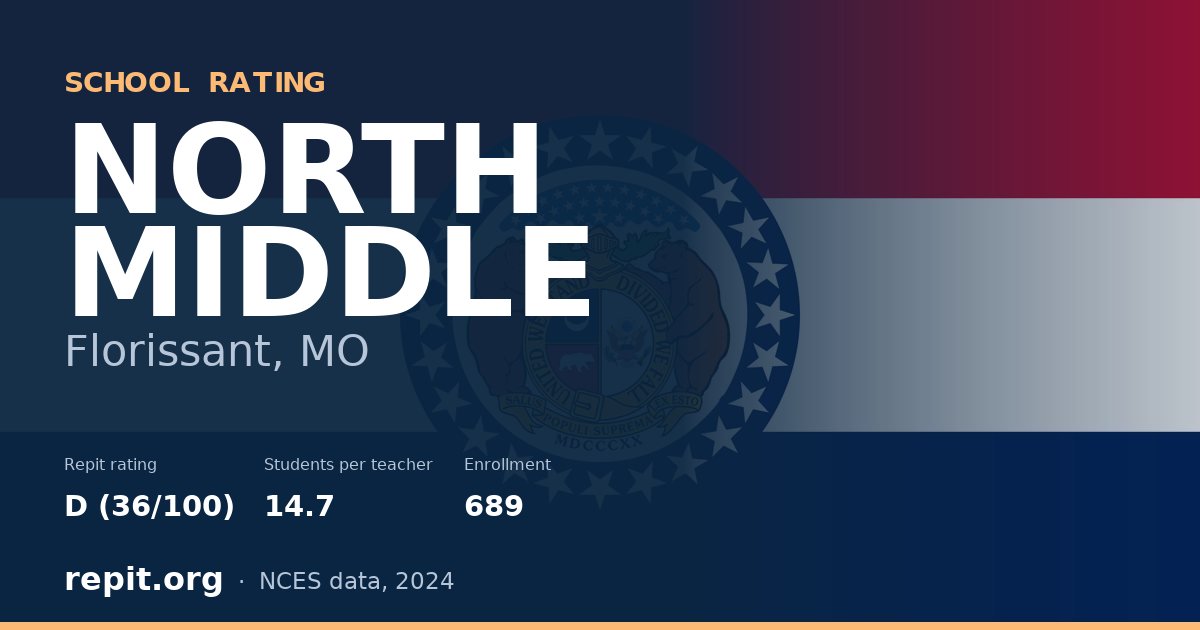 NORTH MIDDLE, Florissant, MO — Repit school rating D (36/100)