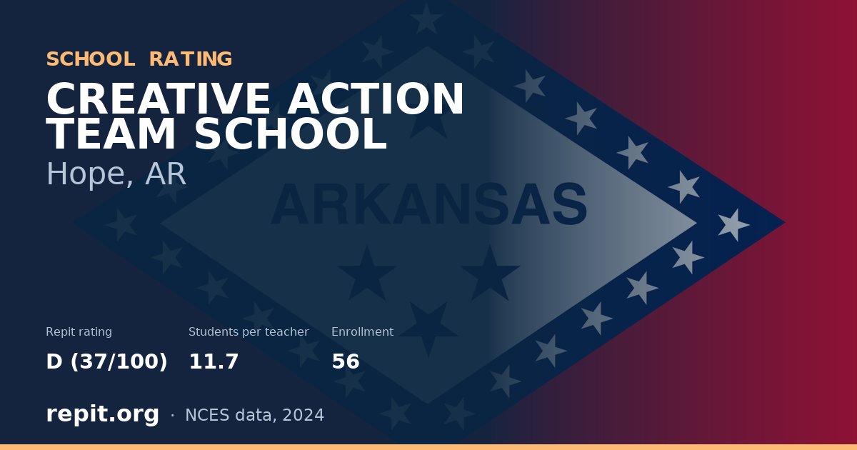 CREATIVE ACTION TEAM SCHOOL, Hope, AR — Repit school rating D (37/100)