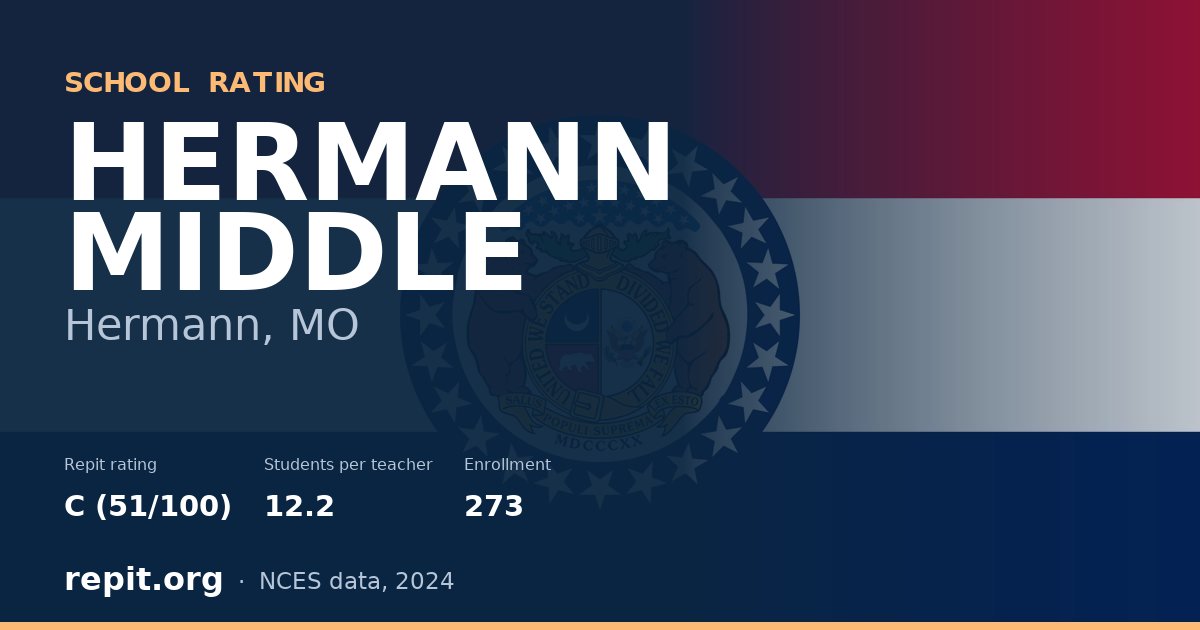 HERMANN MIDDLE, Hermann, MO — Repit school rating C (51/100)