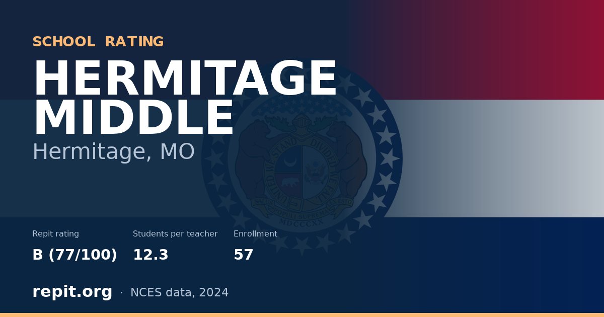 HERMITAGE MIDDLE, Hermitage, MO — Repit school rating B (77/100)
