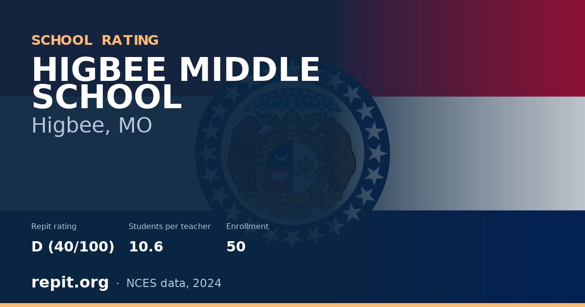 HIGBEE MIDDLE SCHOOL, Higbee, MO — Repit school rating D (40/100)