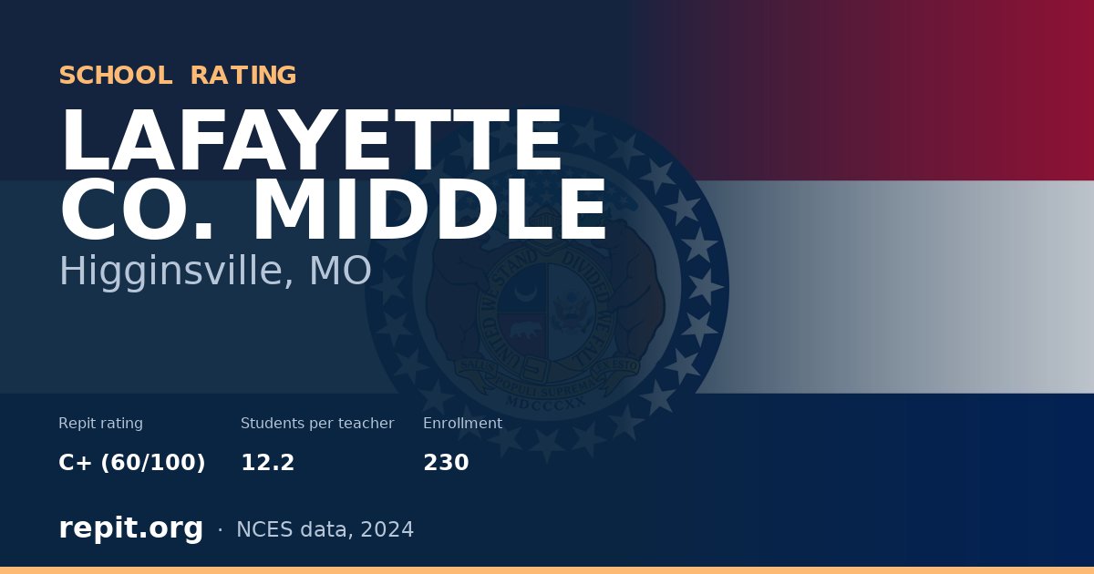 LAFAYETTE CO. MIDDLE, Higginsville, MO — Repit school rating C+ (60/100)