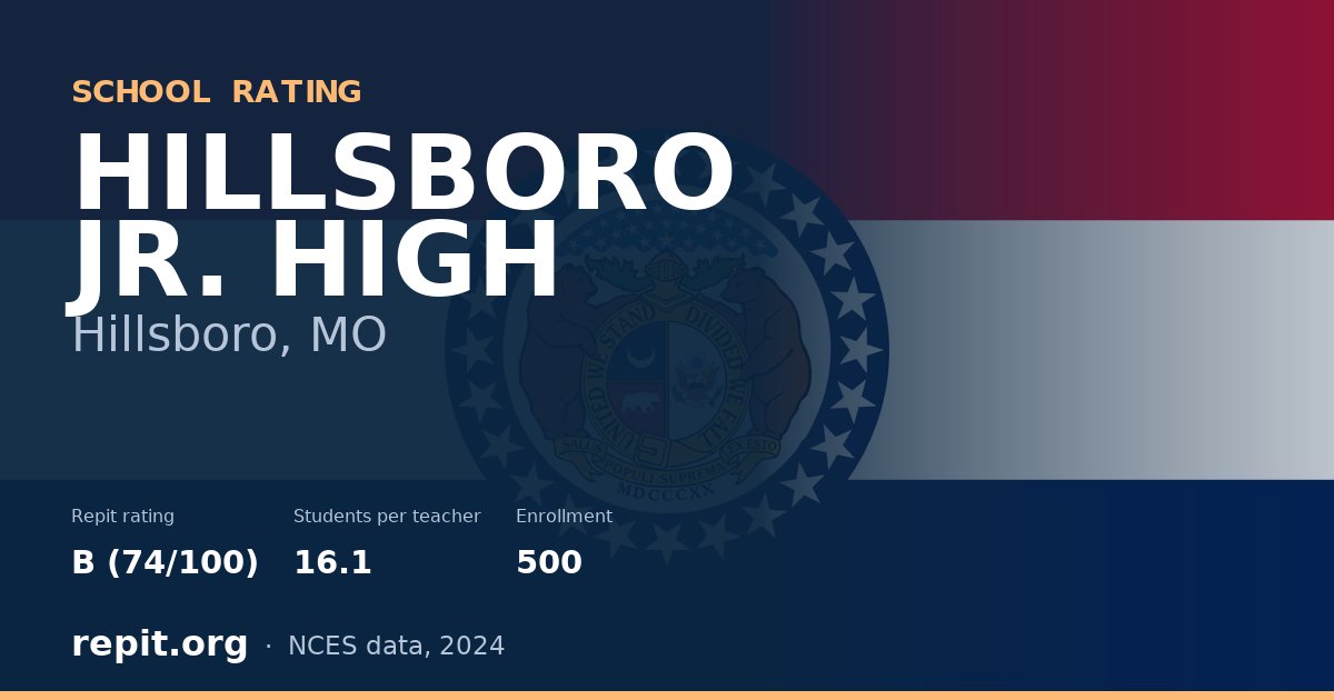 HILLSBORO JR. HIGH, Hillsboro, MO — Repit school rating B (74/100)